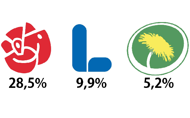 Maktskifte i Tyresö kommun